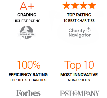 Direct Relief charity ratings