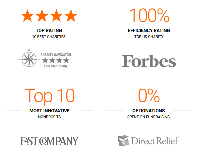 Direct Relief charity ratings